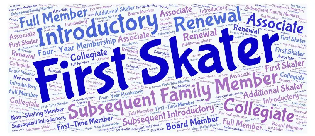 Word cloud of CFSC's different membership types
